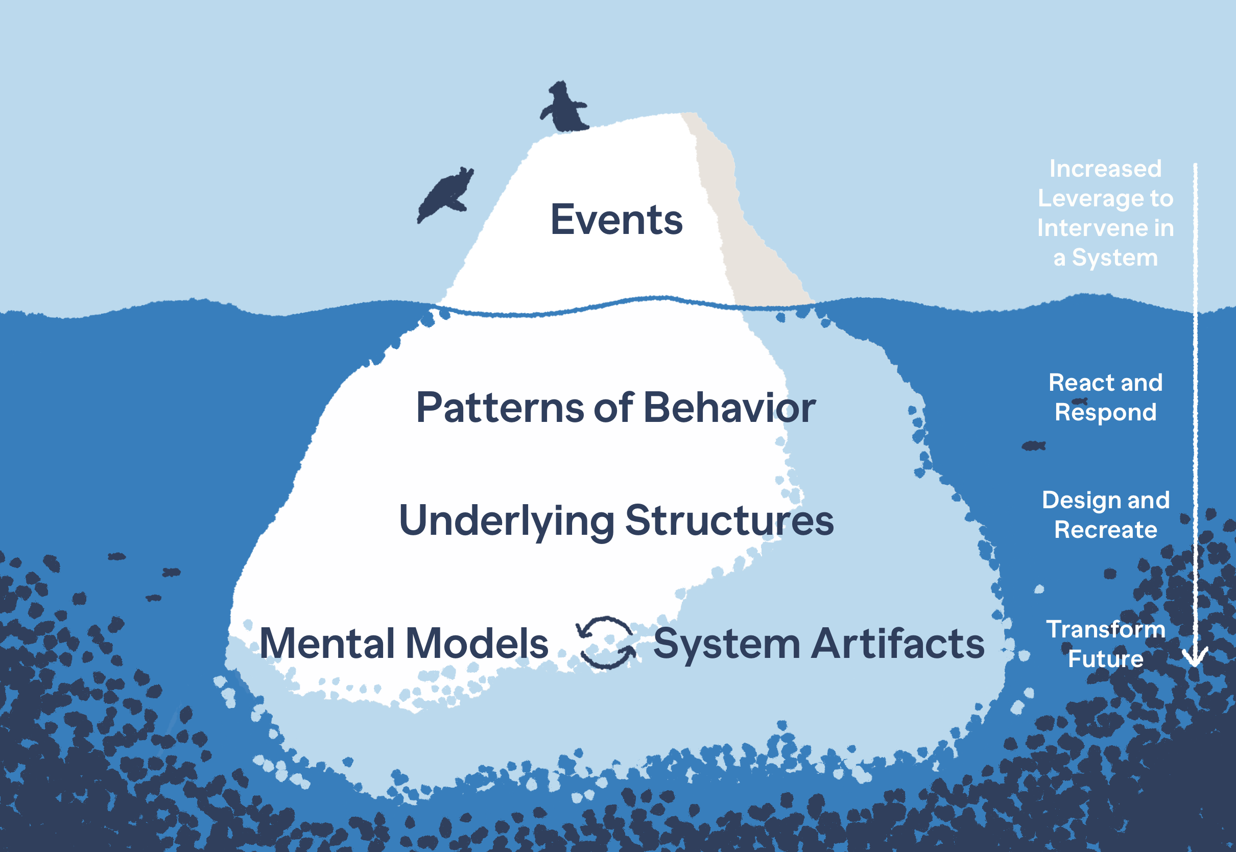 Wellbeing Design Woodleigh School Junior and Senior